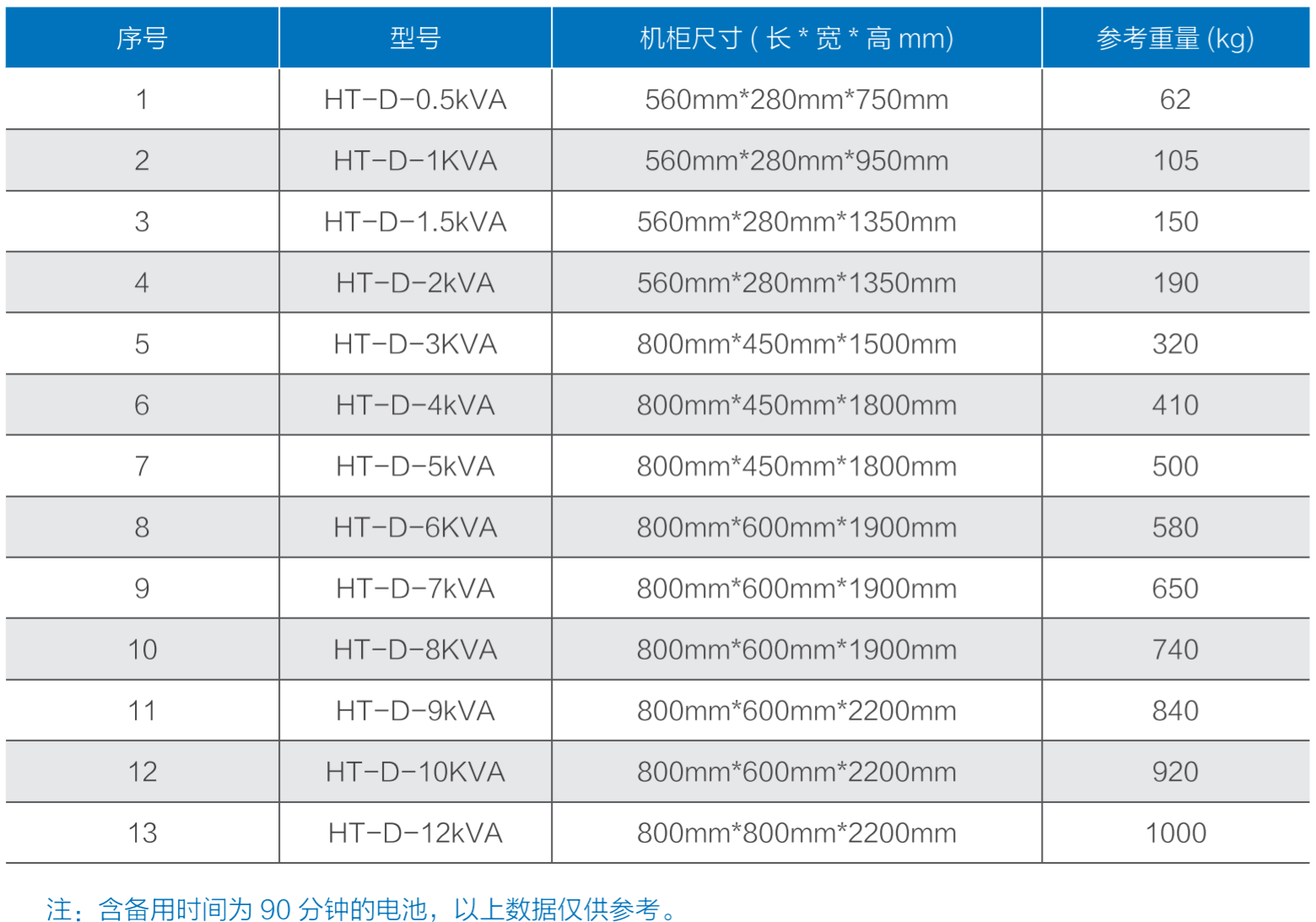 華天單相EPS電源規格尺寸