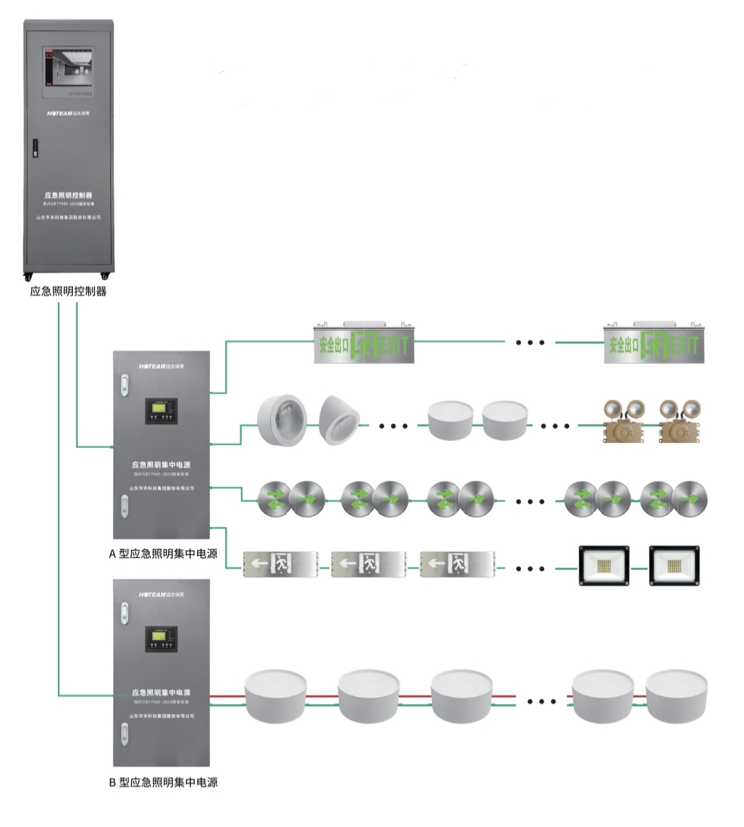華天集中電源控制型