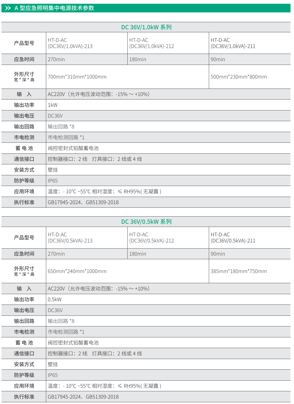 華天應(yīng)急照明集中電源技術(shù)參數(shù)
