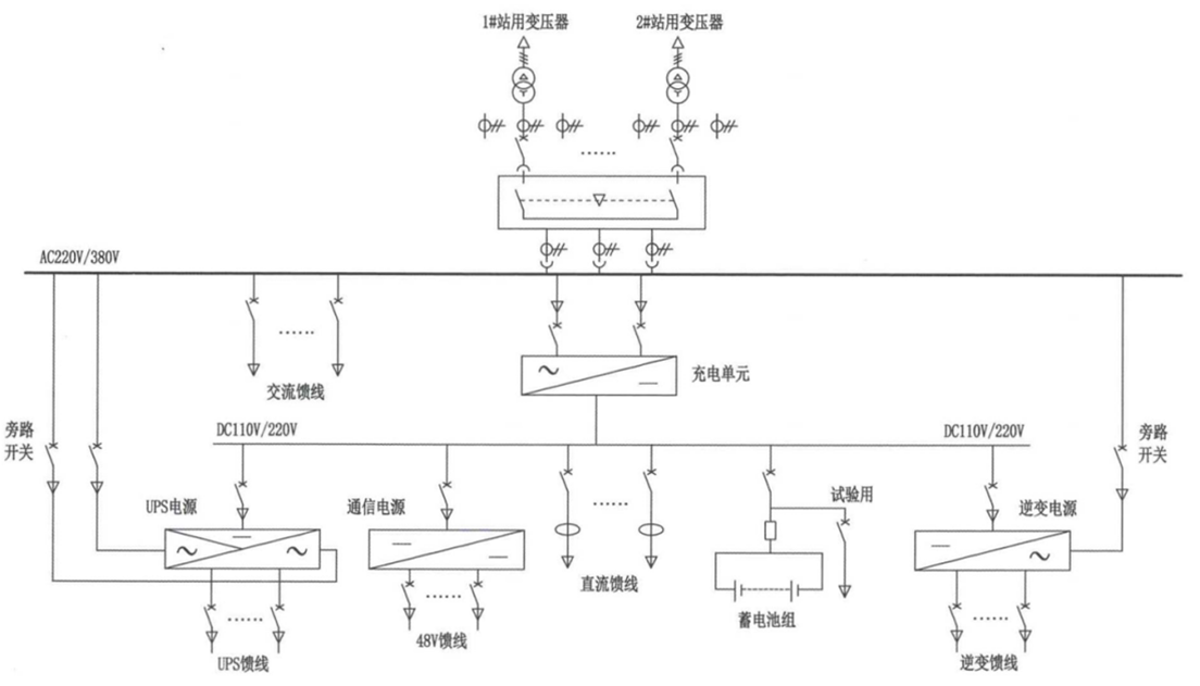 華天交直流電源屏產(chǎn)品圖