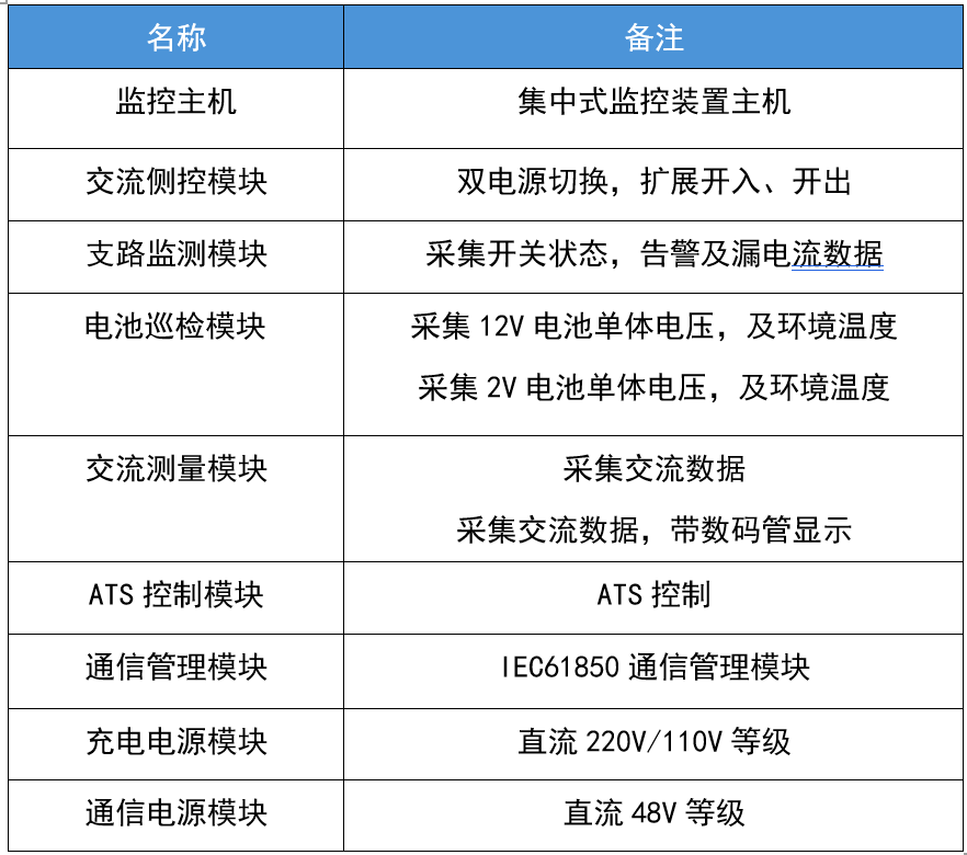 華天一體化電源核心部件