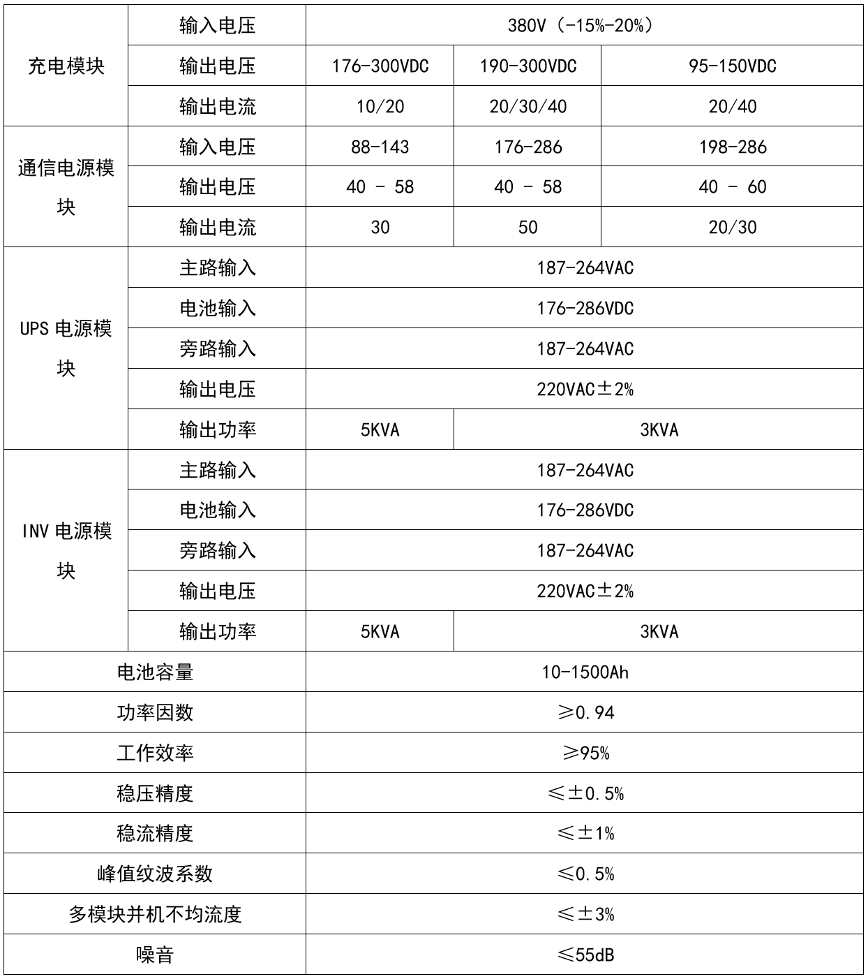 華天交直流一體屏參數(shù)配置表