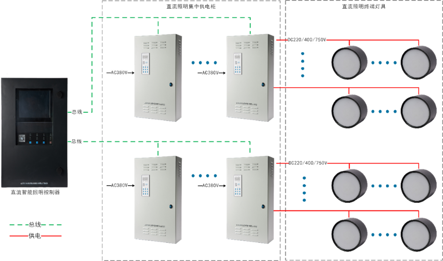 華天隧道專(zhuān)用電源應(yīng)用場(chǎng)景