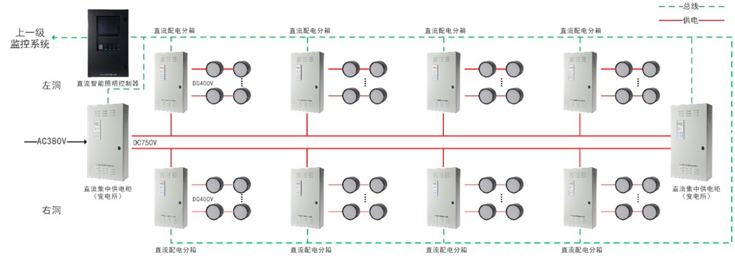華天隧道專(zhuān)用電源應(yīng)用場(chǎng)景
