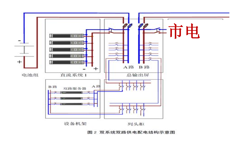 華天數據中心高壓直流電源工作模式