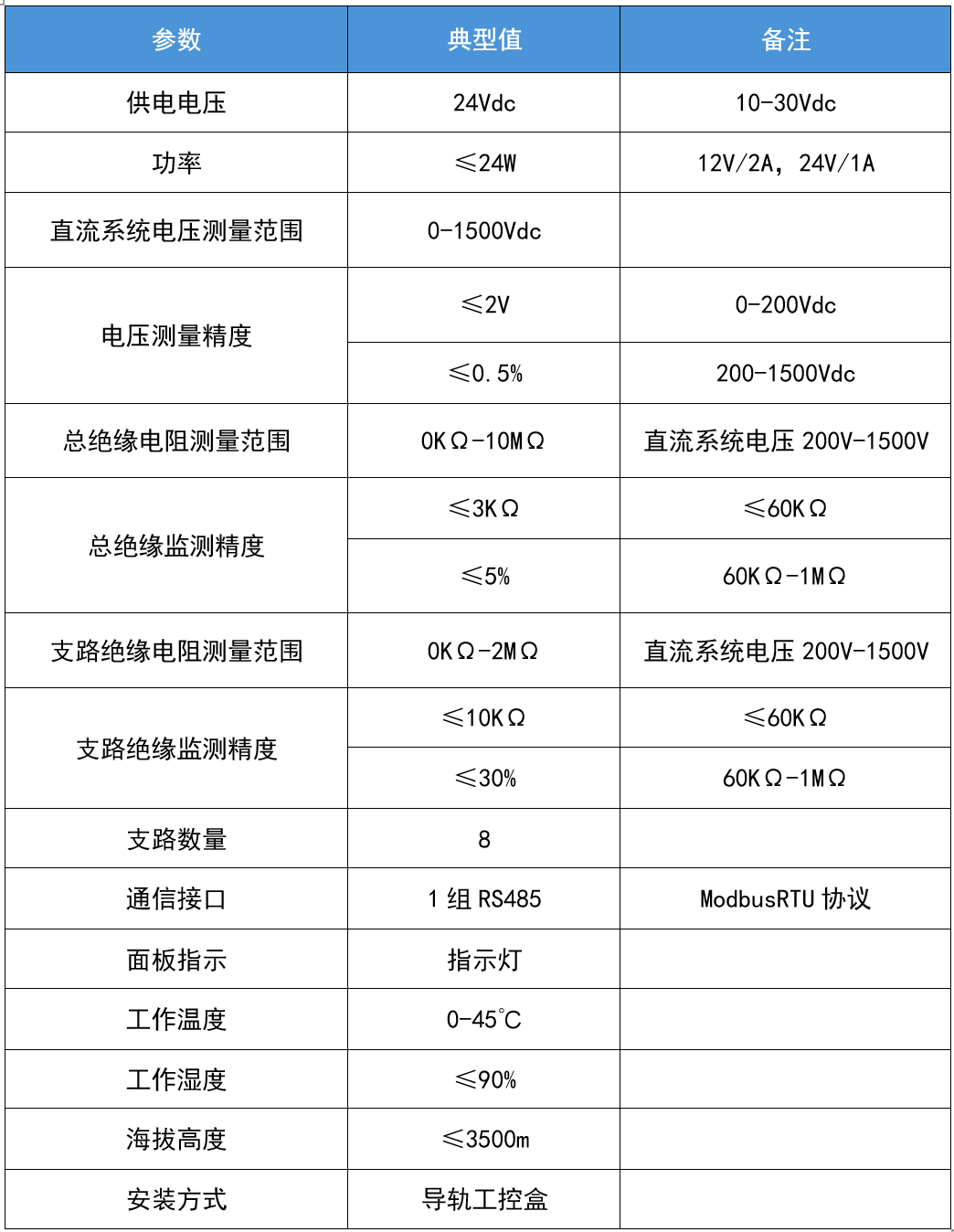 華天絕緣檢測模塊技術參數
