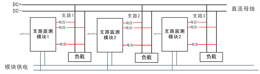 華天支路檢測系統(tǒng)應(yīng)用圖
