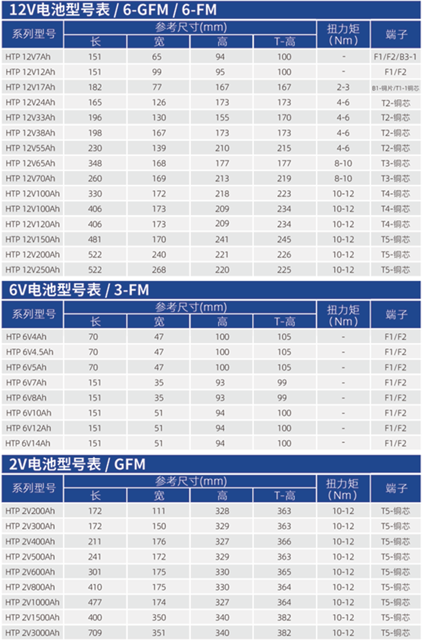 華天通用型蓄電池型號