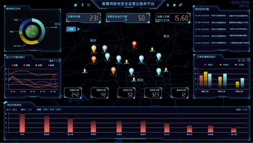 華天智能監控及運維