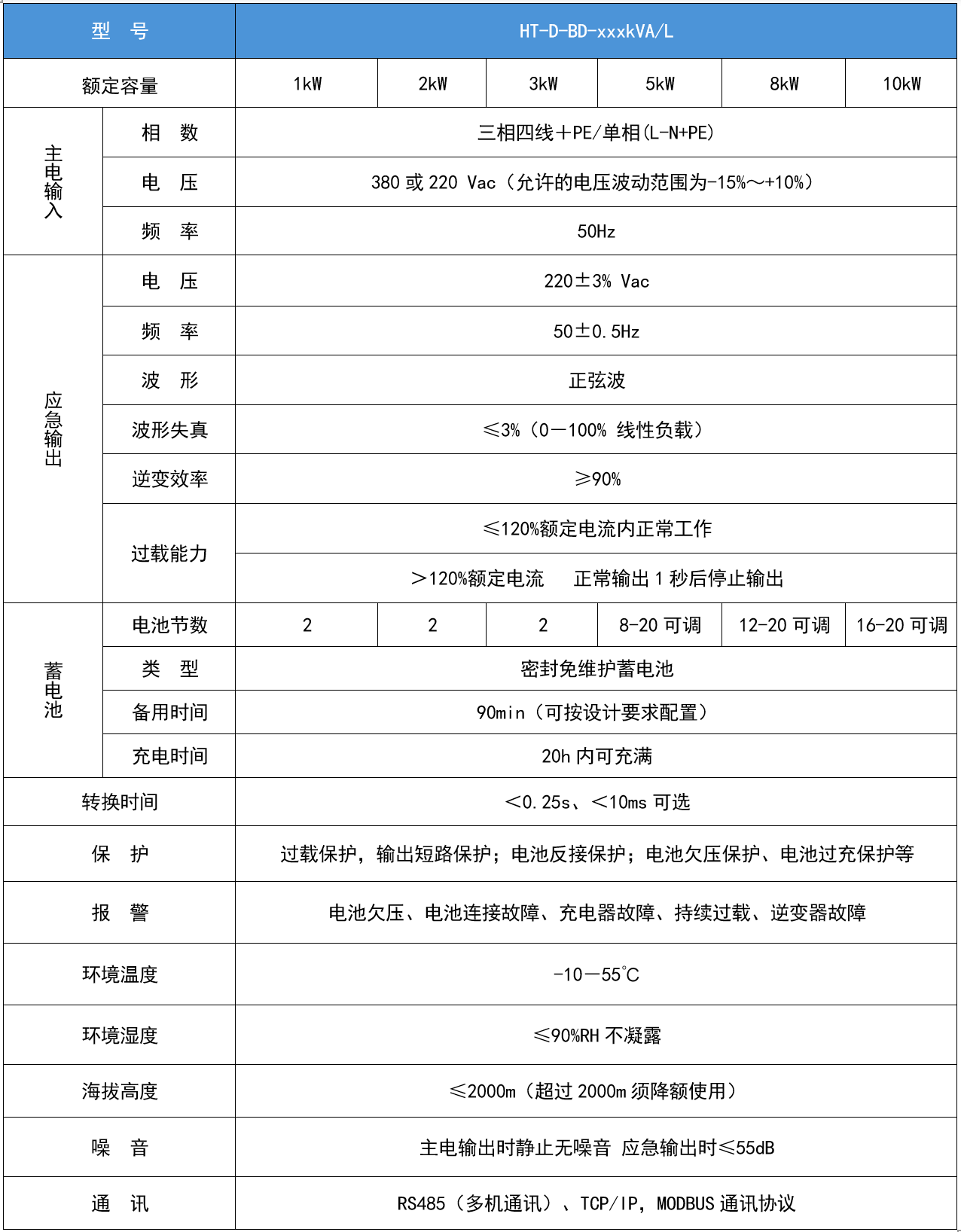 華天三相工頻模塊化應急電源技術參數